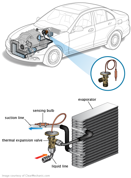 See C2615 repair manual